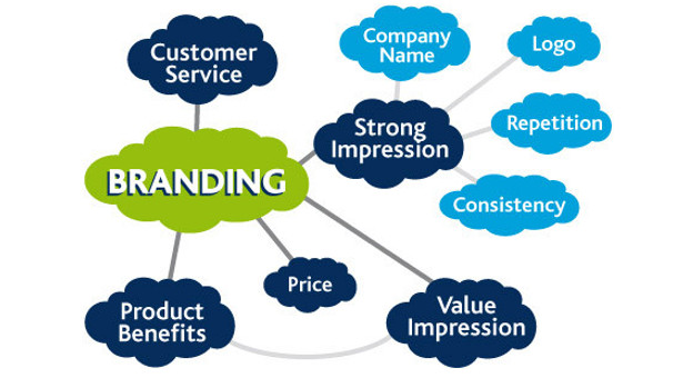 ONLINE BRANDING & PROMOTION