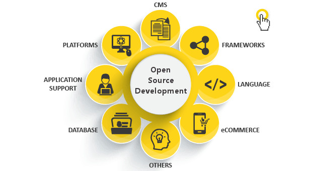 OPEN SOURCE DEVELOPMENT